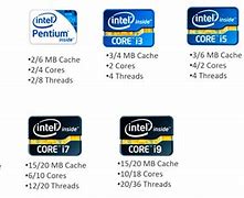 Image result for Intel Processor Generations