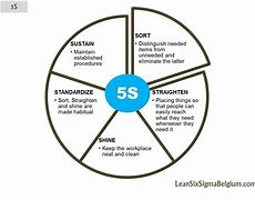 Image result for Sustain with a Light Bulb 5S