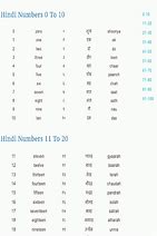 Image result for Printable Number Chart 1 50