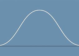 Image result for Digit Span Bell Curve