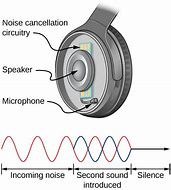 Image result for How Desribe Headphone Parts