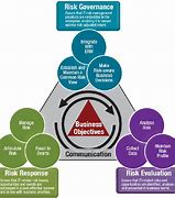 Image result for It Risk Management Framework