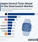 Image result for Apple Smartwatch Components and the Country It Came From