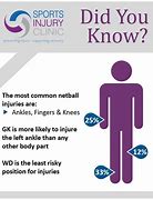 Image result for Netball Injuries