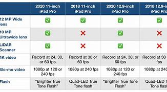 Image result for iPad Pro Comparison Chart