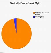Image result for Greek Art Memes