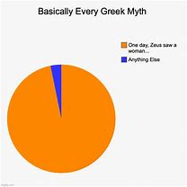 Image result for Greek Art Memes