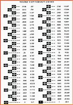 Image result for Measurement Conversion Chart mm to Inches