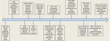 Image result for History of Robotic Surgery