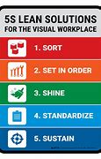 Image result for 5S Lean Workplace. Sign