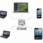 Image result for Apple iCloud คือ