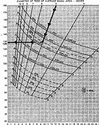 Image result for Hardwood Lumber Dimension Chart