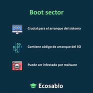 Image result for Boot Sector