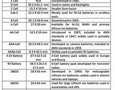 Image result for Lithium Ion Batteries Sizes