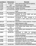 Image result for Battery Pack Chart