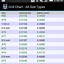 Image result for Drill Bit Size List
