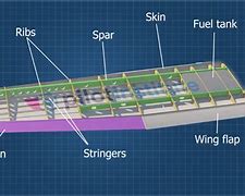 Image result for Parts of Air Place Wing