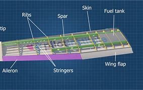 Image result for Airplane Component Parts