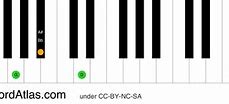 Image result for G Minor Chord On Piano