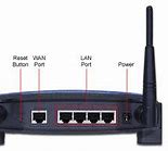 Image result for What Is a WiFi Adapter