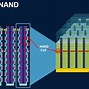 Image result for Nand Flash Diagram