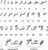 Image result for Cherokee Syllabary