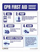 Image result for First Aid CPR Procedure