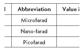 Image result for Micro Nano Pico Farad
