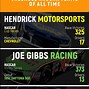 Image result for Celebs With NASCAR Teams