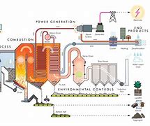Image result for MBT Energy-Recovery
