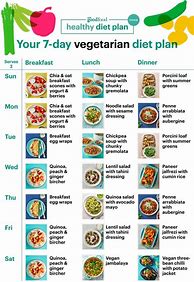 Image result for Healthy Vegetarian Diet Plan