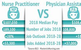 Image result for Diffence Between a PA and NP