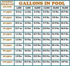 Balance Your Pool Water In 7 Easy Steps Pool Chemicals