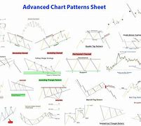 Image result for Chart Patterns for Different Sessions