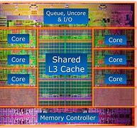 Image result for CPU Die Shot Intel 10th Gen