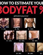 Image result for Body Fat Calculator