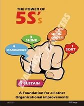 Image result for Plant 5S Posters