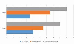 Image result for CrewWare vs Elmax