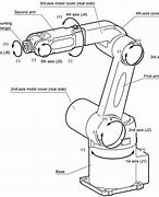 Image result for Robotic Arm Line Drawing