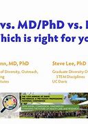 Image result for PhD versus MD