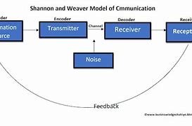Image result for Communication Study