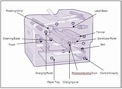 Image result for Laser Printer Labelled Diagram