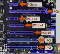 Image result for What Is a Card Slot Port