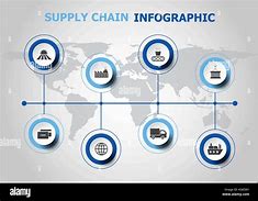 Image result for Supply Chain Design Vector