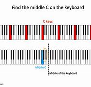 Image result for 88-Key Piano Notes