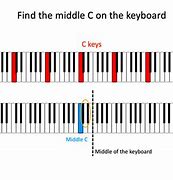 Image result for Middle C Note On Piano