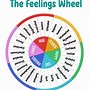 Image result for How Did You Feel When Chart
