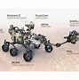 Image result for Mars Rover Robot