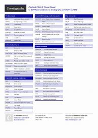 Image result for Eda Cheat Sheet