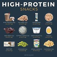 Image result for Low Calorie High Protein Snacks